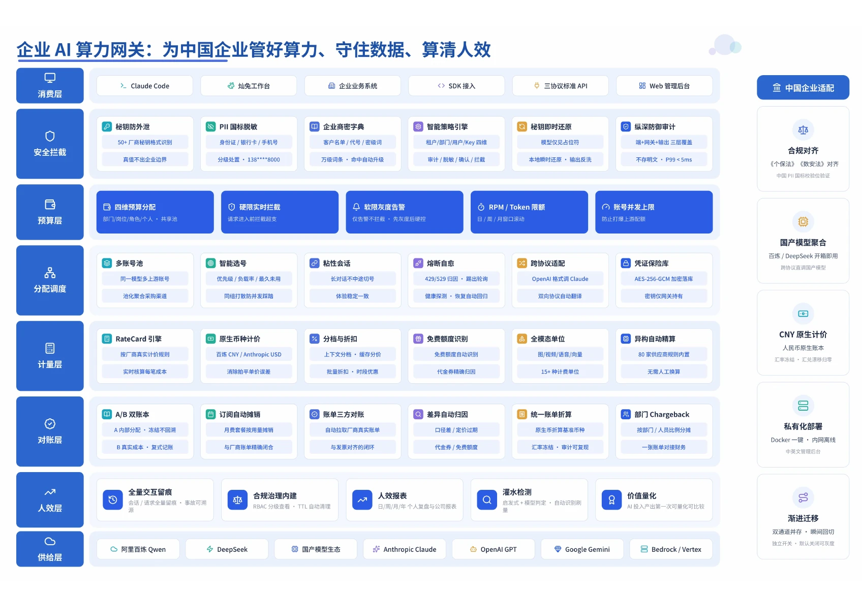 企业AI算力网关详细解决方案